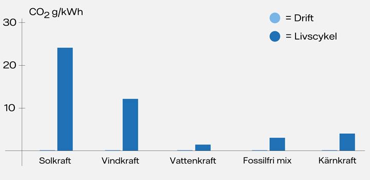 diagram-koldioxid-2022-privat-720x350.jpg