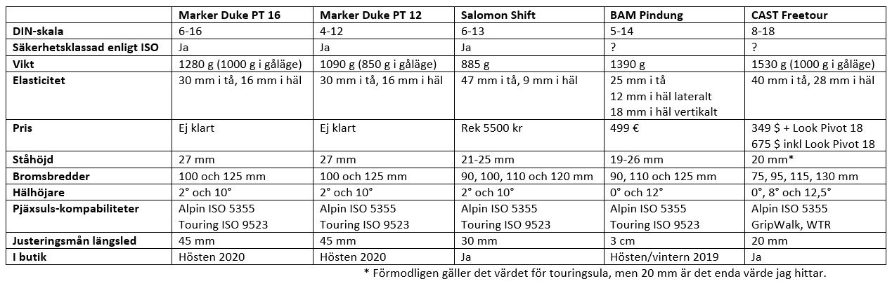 JämforelseTechHybrider.jpg