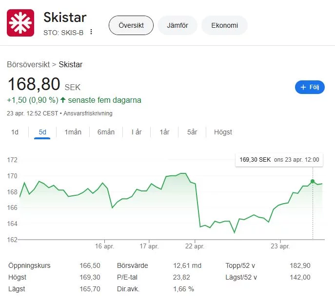 Kurs Skistar.webp
