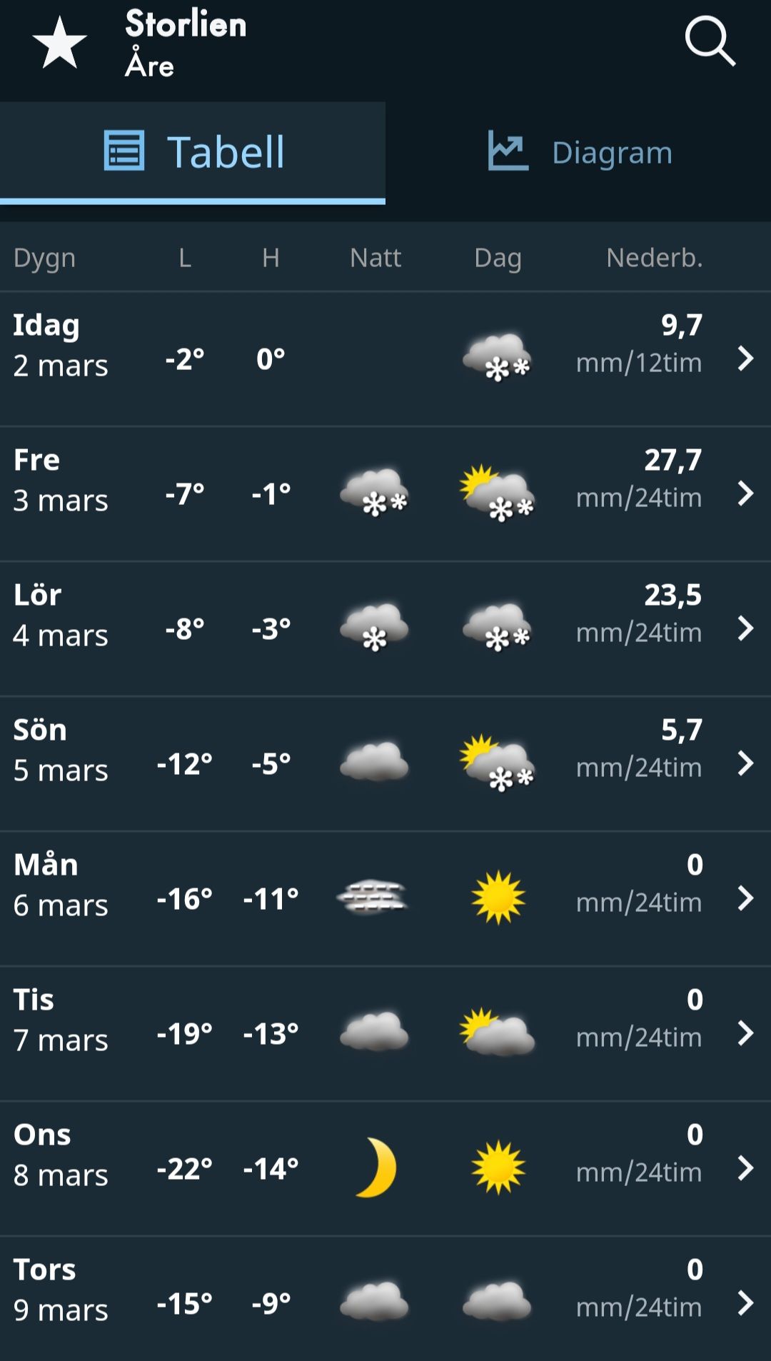 Screenshot_20230302_125242_SMHI vder.jpg