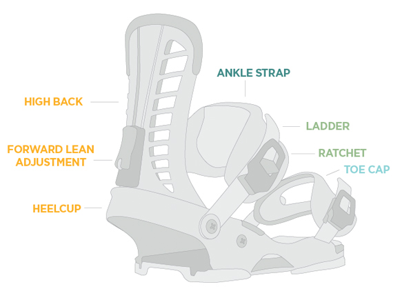 binding-anatomy2.jpg