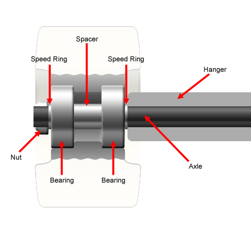 WheelAssembly.gif