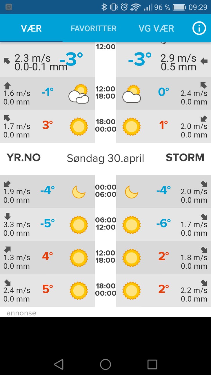 Beitostølen skiheiser
Velkommen til Beitostølen.